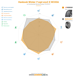 Hankook Winter i*cept evo3 X W330A Miniatuur 1200x1200