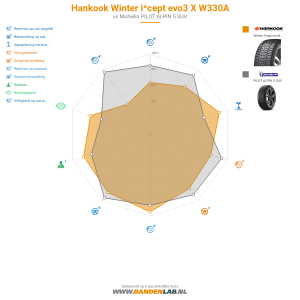 Hankook Winter i*cept evo3 X W330A Miniatuur 1200x1200