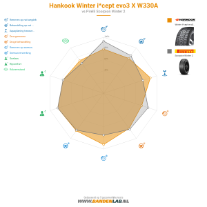 Hankook Winter i*cept evo3 X W330A Miniatuur 1200x1200