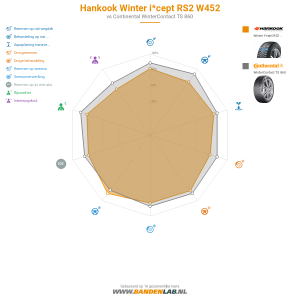 Hankook Winter i*cept RS2 W452 Miniatuur 1200x1200