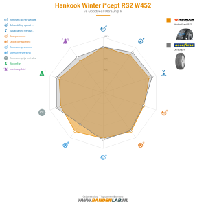 Hankook Winter i*cept RS2 W452 Miniatuur 1200x1200