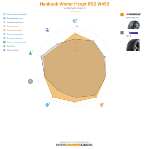 Hankook Winter i*cept RS2 W452 Miniatuur 1200x1200