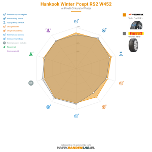 Hankook Winter i*cept RS2 W452 Miniatuur 1200x1200