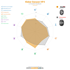 Kleber Dynaxer HP4 Miniatuur 1200x1200