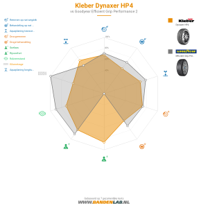 Kleber Dynaxer HP4 Miniatuur 1200x1200