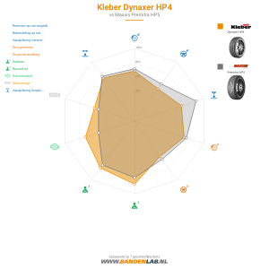 Kleber Dynaxer HP4 Miniatuur 1200x1200