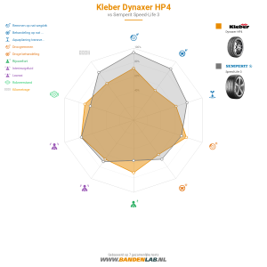 Kleber Dynaxer HP4 Miniatuur 1200x1200