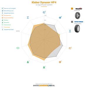 Kleber Dynaxer HP4 Miniatuur 1200x1200