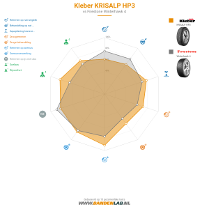 Kleber KRISALP HP3 Miniatuur 1200x1200