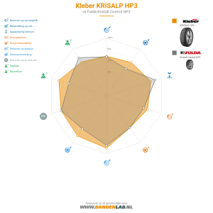 Kleber KRISALP HP3 Miniatuur 1200x1200