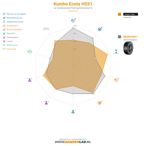 Kumho Ecsta HS51 Miniatuur 1200x1200