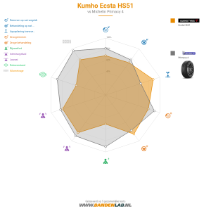 Kumho Ecsta HS51 Miniatuur 1200x1200