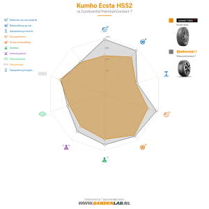 Kumho Ecsta HS52 Miniatuur 1200x1200
