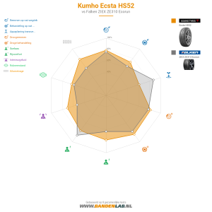 Kumho Ecsta HS52 Miniatuur 1200x1200