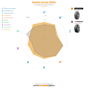 Kumho Ecsta HS52 Miniatuur 1200x1200