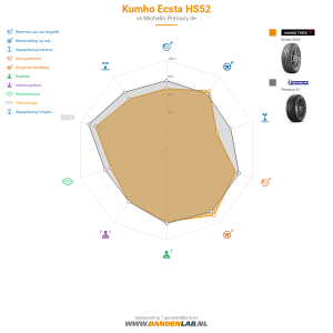 Kumho Ecsta HS52 Miniatuur 1200x1200
