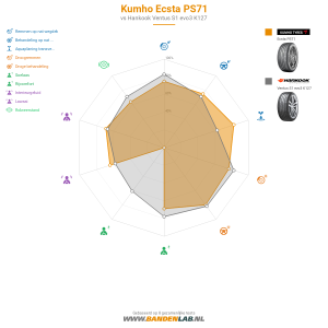 Kumho Ecsta PS71 Miniatuur 1200x1200