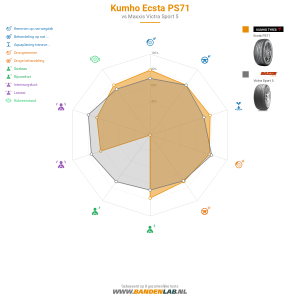Kumho Ecsta PS71 Miniatuur 1200x1200