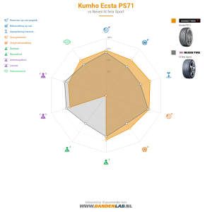 Kumho Ecsta PS71 Miniatuur 1200x1200