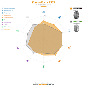Kumho Ecsta PS71 Miniatuur 1200x1200