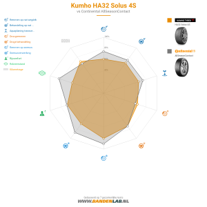 Kumho HA32 Solus 4S Miniatuur 1200x1200
