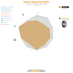 Kumho WinterCraft WP51 Miniatuur 1200x1200