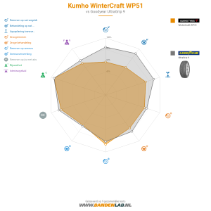 Kumho WinterCraft WP51 Miniatuur 1200x1200