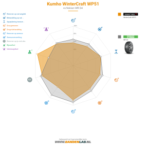 Kumho WinterCraft WP51 Miniatuur 1200x1200