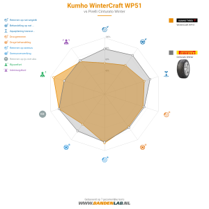 Kumho WinterCraft WP51 Miniatuur 1200x1200