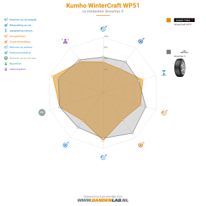 Kumho WinterCraft WP51 Miniatuur 1200x1200