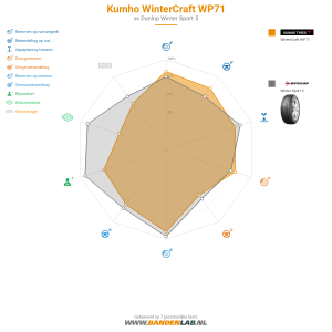 Kumho WinterCraft WP71 Miniatuur 1200x1200