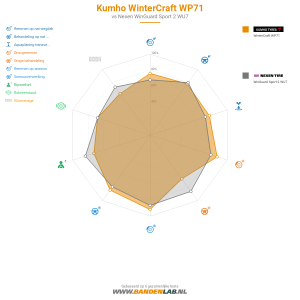 Kumho WinterCraft WP71 Miniatuur 1200x1200
