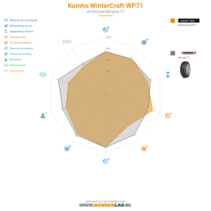 Kumho WinterCraft WP71 Miniatuur 1200x1200