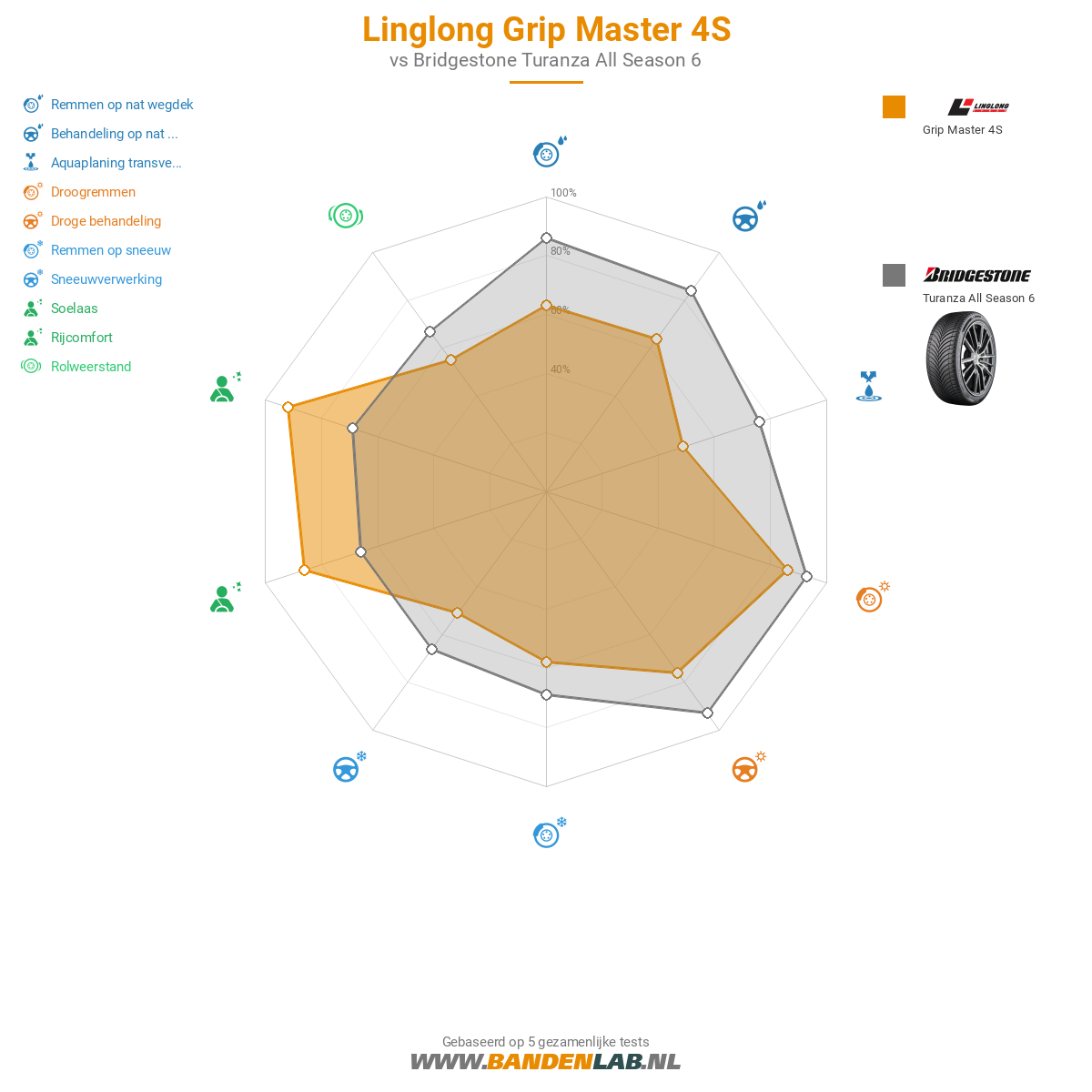 Linglong Grip Master 4S Afbeelding