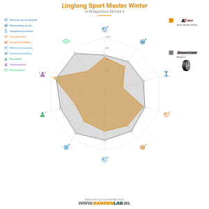 Linglong Sport Master Winter Miniatuur 1200x1200