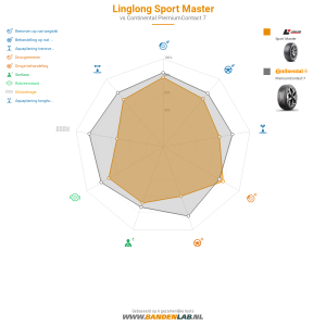 Linglong Sport Master Miniatuur 1200x1200