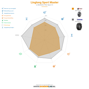 Linglong Sport Master Miniatuur 1200x1200
