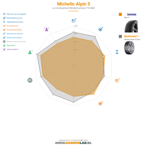 Michelin Alpin 5 Miniatuur 1200x1200