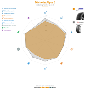 Michelin Alpin 5 Miniatuur 1200x1200