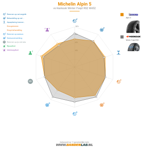 Michelin Alpin 5 Miniatuur 1200x1200
