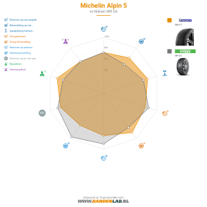 Michelin Alpin 5 Miniatuur 1200x1200