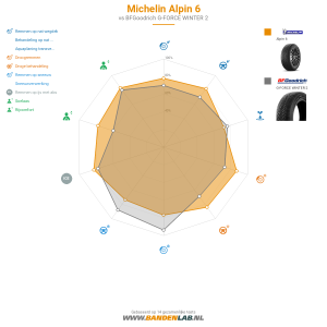 Michelin ALPIN 6 Miniatuur 1200x1200