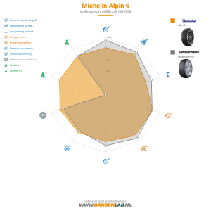 Michelin ALPIN 6 Miniatuur 1200x1200