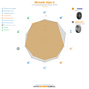 Michelin ALPIN 6 Miniatuur 1200x1200