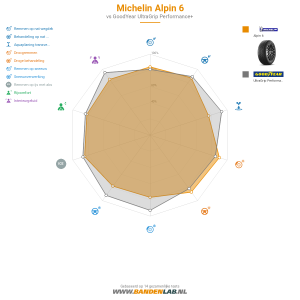 Michelin ALPIN 6 Miniatuur 1200x1200