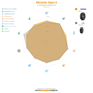 Michelin ALPIN 6 Miniatuur 1200x1200
