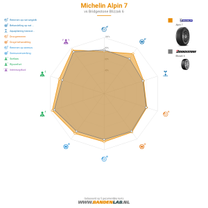 Michelin ALPIN 7 Miniatuur 1200x1200