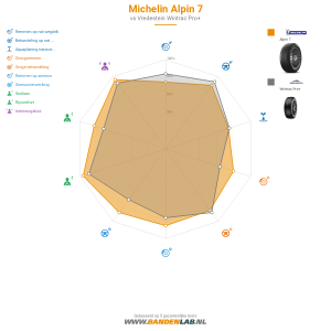 Michelin ALPIN 7 Miniatuur 1200x1200