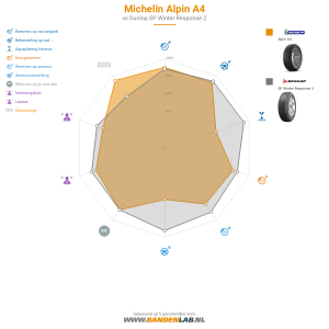 Michelin Alpin A4 Miniatuur 1200x1200