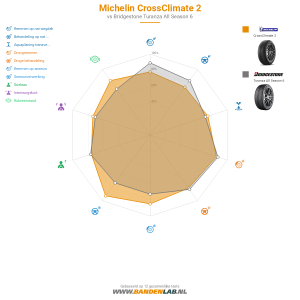 Michelin CrossClimate 2 Miniatuur 1200x1200